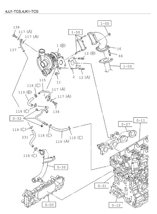 Partial Engine